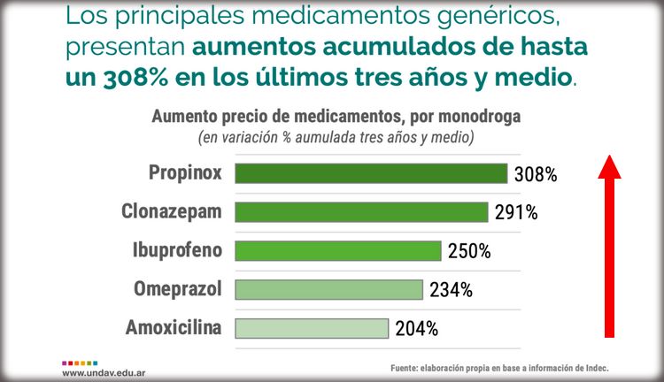 Clonazepam Precio De Remedios